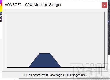 CPU Monitor Gadget下载,CPU监视器